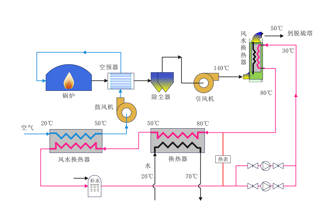 电能质量优化技术